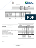 Informe de Precios de Materiales para Construccion