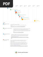 Linea Del Tiempo Sobre Impresoras