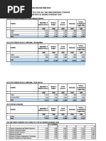 2022.2023 Semester I Fees Undergrad Full Time