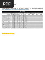 Projected Sales