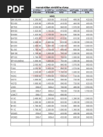 ตารางชาฟ