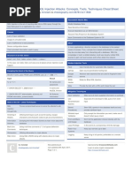 SQL Injection Cheat Sheet