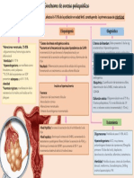 Síndrome de Ovario Poliquístico