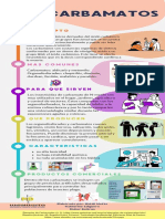 Infografía de Carbamatos 