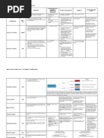 Completed Table On Chapter 3 - Kinds of Obligations