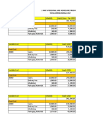 Financial Plan - Jand V Personal and Homecare