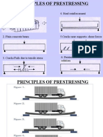 Prestressing Principles Types