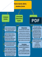 Mapa Conceptual 3