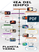 Infografia Línea Del Tiempo Historia Timeline Doodle Multicolor