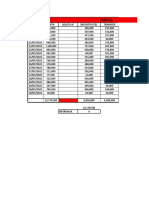 Ventas RT Julio