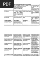 Semejanzas y Comparaciones Entre La Norma Iso 21502 y La Guia Pmbok