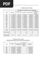 Actividad 3. Ajuste Anual Por Inflación - Aurora Lora Dávila 2111001