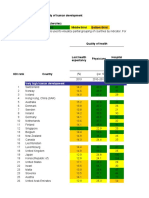 UNDP Dashboard 1-5