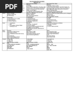 Mock Test Syllabus