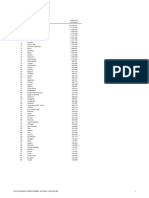 Gross Domestic Product 2021: (Millions of Ranking Economy US Dollars)