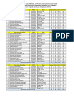 Data Pesdik Dan Rombel SDN Kota Pariaman