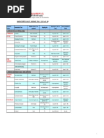 Polaris Cable QAP As Per IS 694