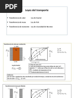 Leyes Del Transporte