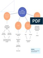 Mapa Conceptual Vygotsky