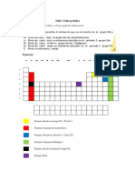 Taller Tabla Periodica