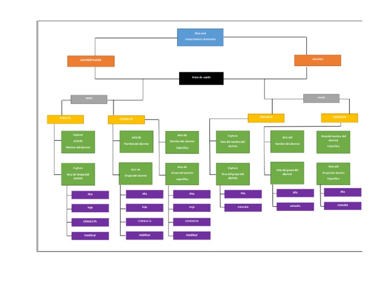 Diagrama Navegacional | PDF