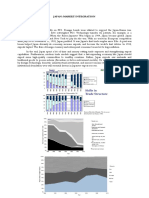 Japan Market Integration