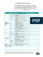 Reflective Writing Checklist Gibbs