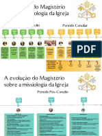 Infográfico Pré e Durante o Concílio Vaticano II