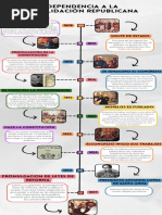 Infografía Línea Del Tiempo Timeline Historia Moderno Creativo Multicolor