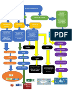 Mapa Conceptual de Los Tipos de Sistemas y Servicios de Internet