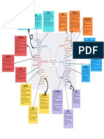 Key Terms Psychology Development Life Stages