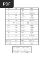 Formulario Derivate