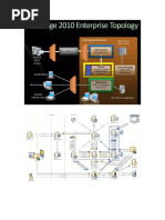 Exchange 2010 Architecture and Ports-Draft