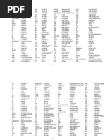 Shortcut Autocad