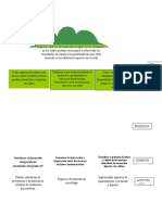 Arbol de Objetivos y Matriz de Marco Logico