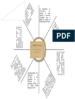 Constitucion de 1917 Mapa de Telaraña Act 3