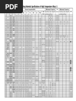 化学成分表