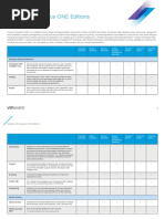 Workspace One Editions Comparison