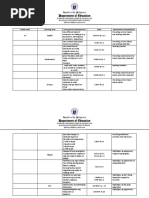 Grade III 2 Unmastered Skills Grade Q1