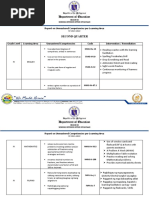 Grade IV Report On Unmastered Competencies Per Learning Area Q2