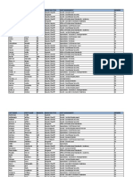 Prince William County Sheriff's Office Roster, FOIA 2/13/2023