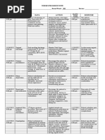 FDAR CHARTING POSTPARTUM, Nurse's Progress Notes