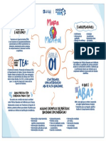 Mapa Mental ABA