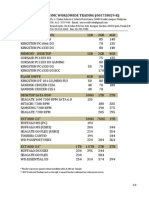 SMC Price List