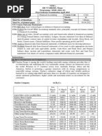 Financial Accounting 2022