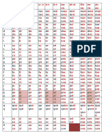 Tableau Des Sons Pour 3ème Et 4ème