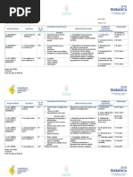 Temporalizaciones CCNN 7mo Grado - 2023 - CEB