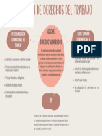 Mapa Mental Diagrama de Lluvia de Ideas Con Formas Orgánicas Marrón