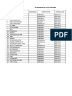 Data Siswa Kelas 1-6 SDN Langensari