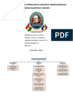 Mapa Conceptual Didáctica Pec I